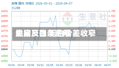 生猪及白条费用触底反弹 毛白价差收窄-第1张图片