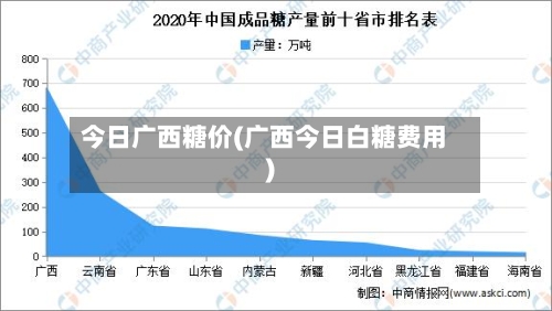 今日广西糖价(广西今日白糖费用)-第3张图片