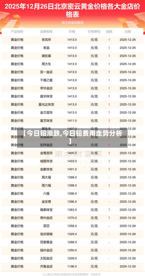 【今日铅涨跌,今日铅费用走势分析】-第1张图片