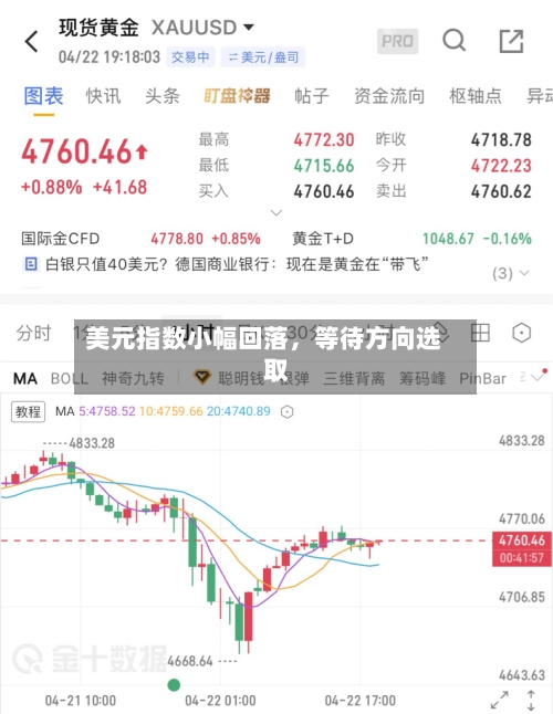 美元指数小幅回落	，等待方向选取-第2张图片