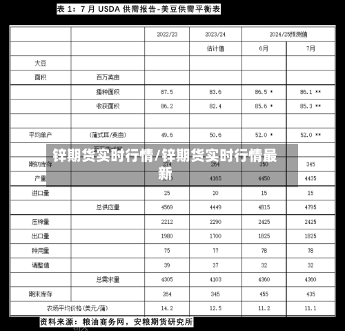 锌期货实时行情/锌期货实时行情最新-第1张图片