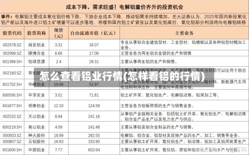 怎么查看铝业行情(怎样看铝的行情)-第1张图片