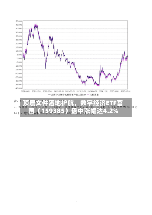 顶层文件落地护航，数字经济ETF富国（159385）盘中涨幅达4.2%-第1张图片