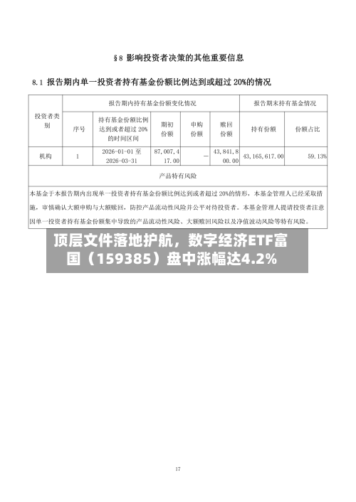 顶层文件落地护航，数字经济ETF富国（159385）盘中涨幅达4.2%-第2张图片
