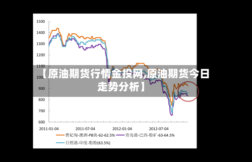 【原油期货行情金投网,原油期货今日走势分析】-第1张图片