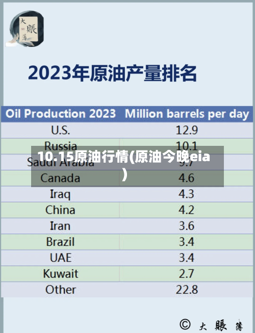 10.15原油行情(原油今晚eia)-第2张图片