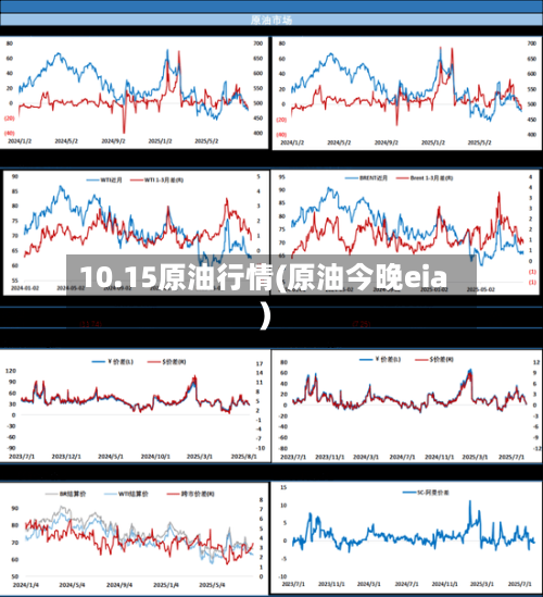 10.15原油行情(原油今晚eia)-第1张图片