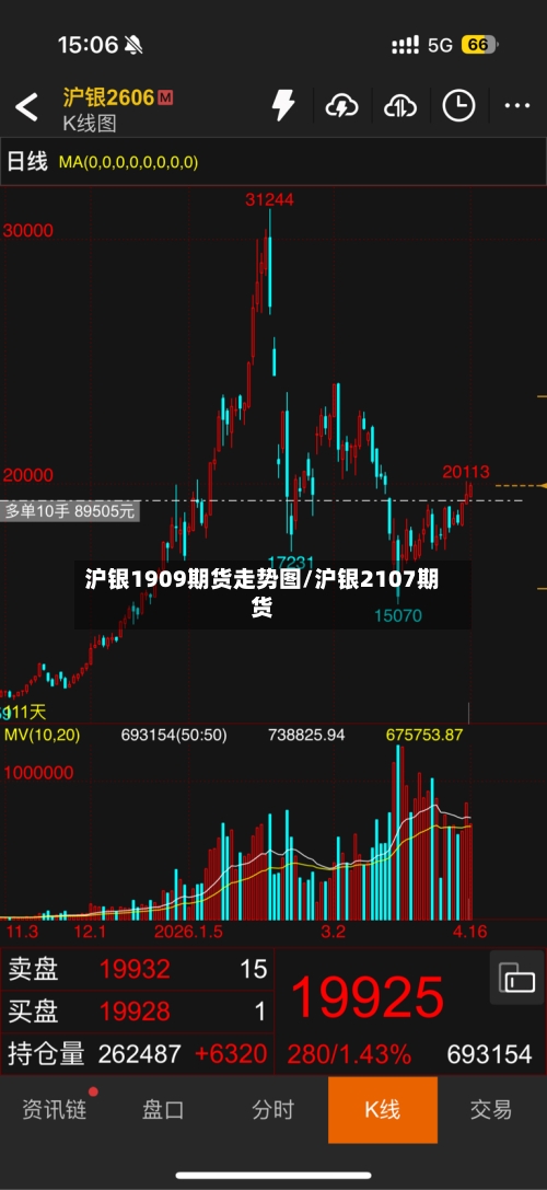 沪银1909期货走势图/沪银2107期货-第2张图片