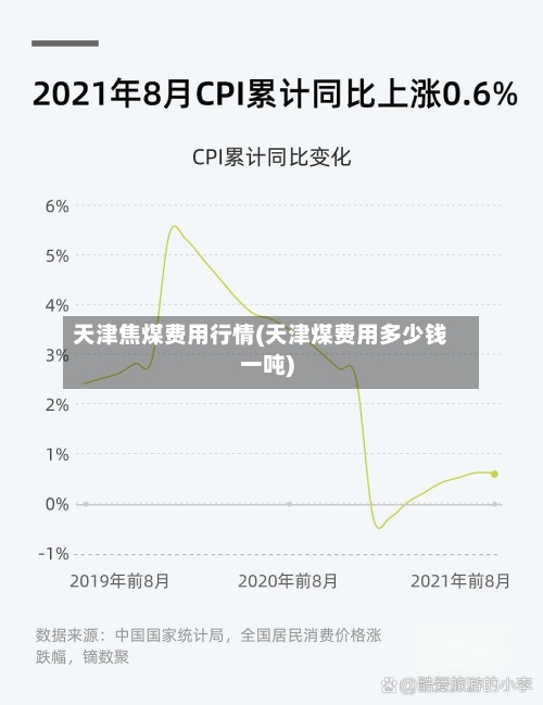 天津焦煤费用行情(天津煤费用多少钱一吨)-第2张图片