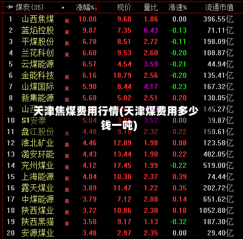 天津焦煤费用行情(天津煤费用多少钱一吨)-第3张图片