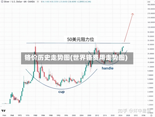 铬价历史走势图(世界铬费用走势图)-第2张图片