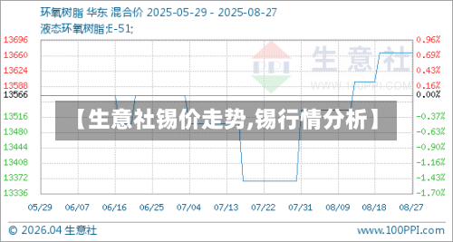 【生意社锡价走势,锡行情分析】-第3张图片