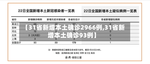 【31省新增本土确诊2966例,31省新增本土确诊93例】-第3张图片