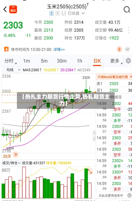 【热扎主力期货行情走势,热轧期货主力】-第1张图片