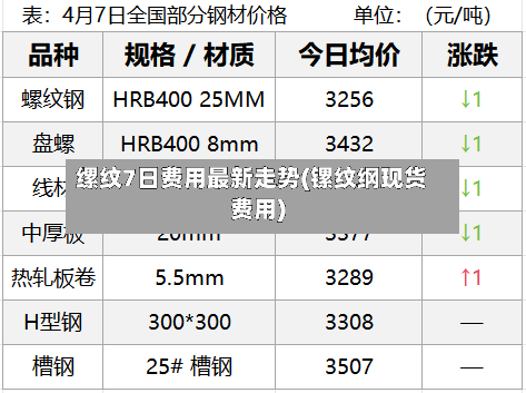 缧纹7日费用最新走势(镙纹纲现货费用)-第1张图片