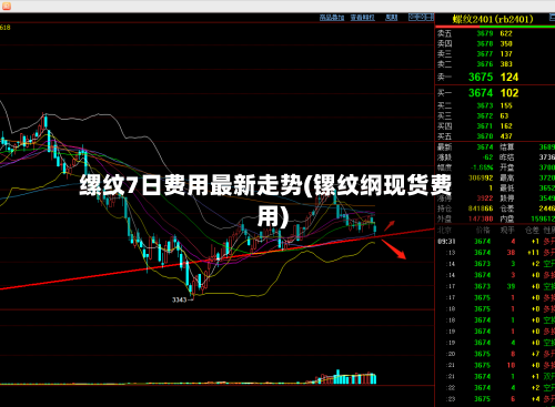 缧纹7日费用最新走势(镙纹纲现货费用)-第2张图片