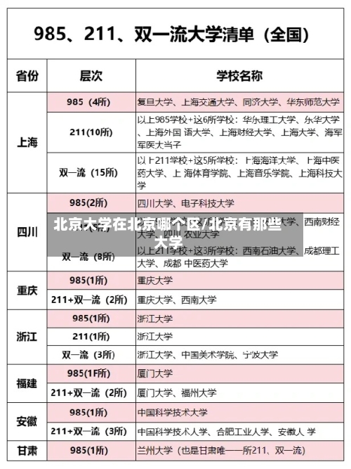 北京大学在北京哪个区/北京有那些大学-第1张图片