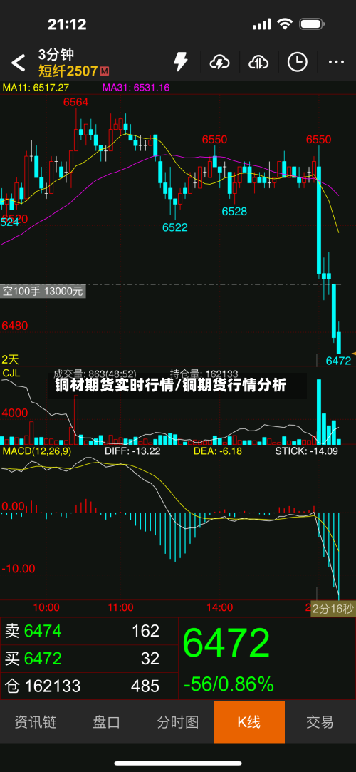 铜材期货实时行情/铜期货行情分析-第3张图片