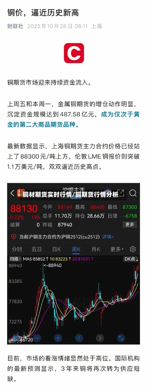 铜材期货实时行情/铜期货行情分析-第2张图片