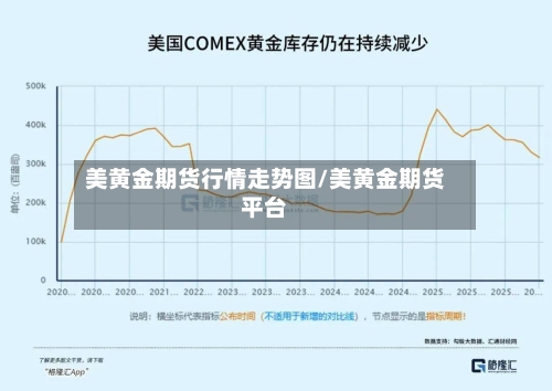 美黄金期货行情走势图/美黄金期货平台-第2张图片