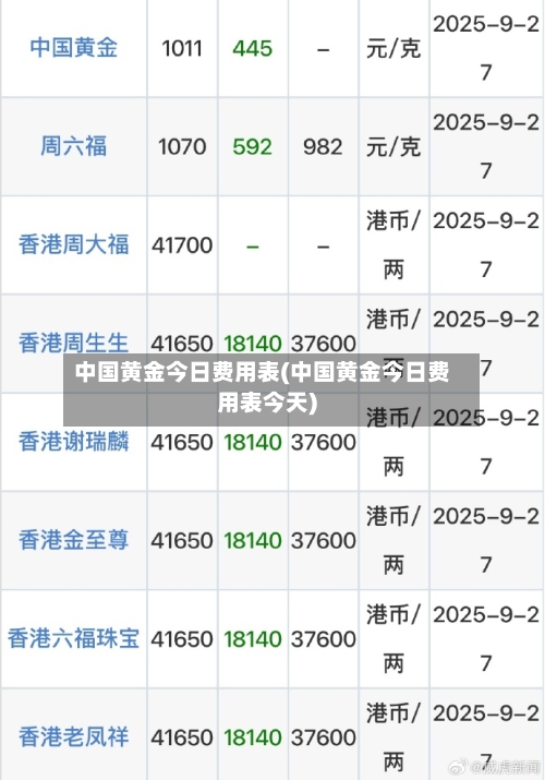中国黄金今日费用表(中国黄金今日费用表今天)-第2张图片