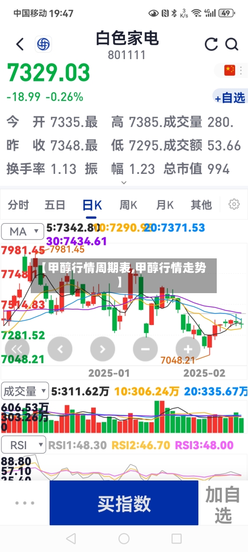【甲醇行情周期表,甲醇行情走势】-第2张图片