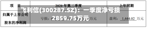 飞利信(300287.SZ)：一季度净亏损2859.75万元-第1张图片