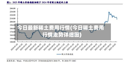 今日最新稀土费用行情(今日稀土费用行情走势详细图)-第1张图片