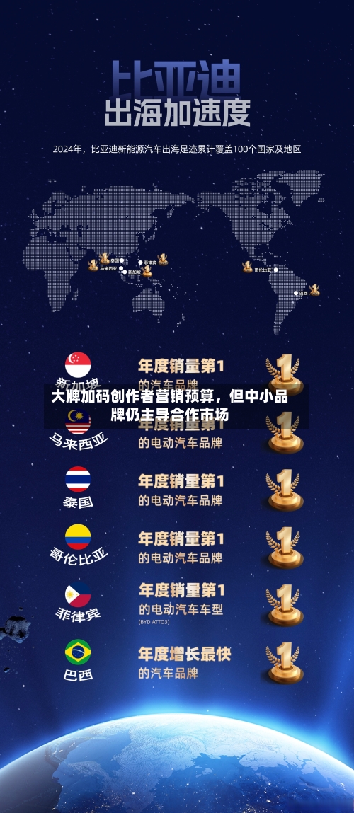 大牌加码创作者营销预算，但中小品牌仍主导合作市场-第1张图片