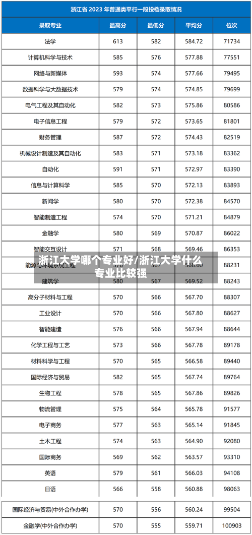 浙江大学哪个专业好/浙江大学什么专业比较强-第2张图片