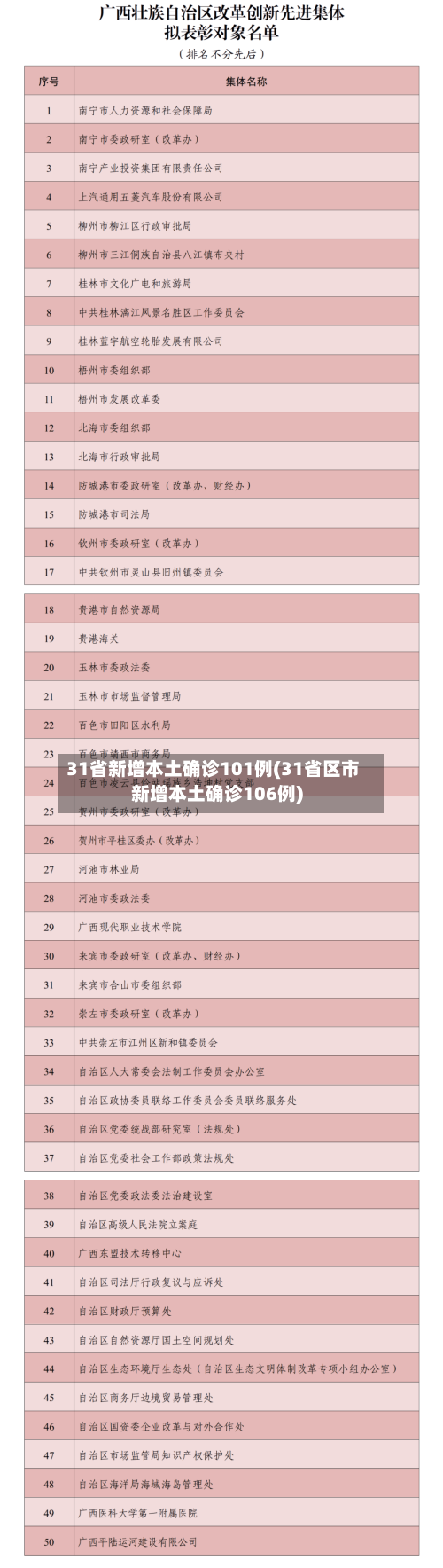 31省新增本土确诊101例(31省区市新增本土确诊106例)-第3张图片