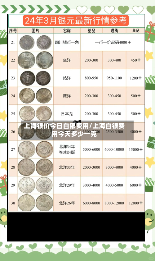 上海银价今日白银费用/上海白银费用今天多少一克-第1张图片