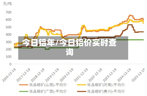 今日铝年/今日铝价实时查询-第1张图片