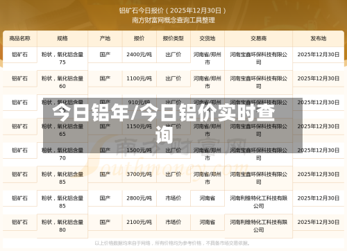 今日铝年/今日铝价实时查询-第2张图片