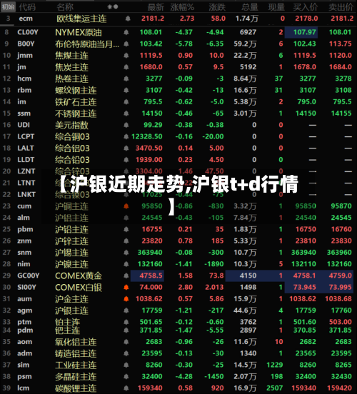 【沪银近期走势,沪银t+d行情】-第1张图片