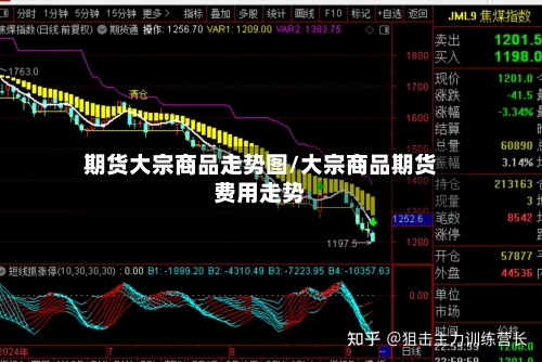 期货大宗商品走势图/大宗商品期货费用走势-第1张图片