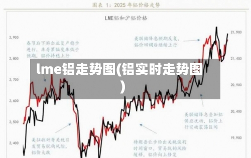 lme铝走势图(铝实时走势图)-第1张图片