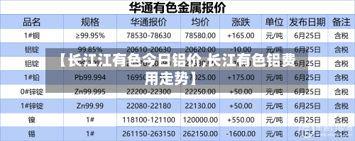 【长江江有色今日铝价,长江有色铝费用走势】-第1张图片
