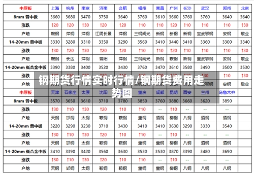 钢期货行情实时行情/钢期货费用走势图-第1张图片