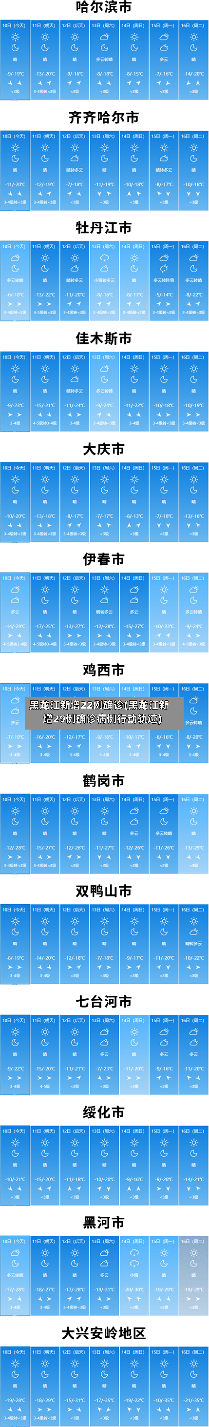黑龙江新增22例确诊(黑龙江新增29例确诊病例行动轨迹)-第2张图片