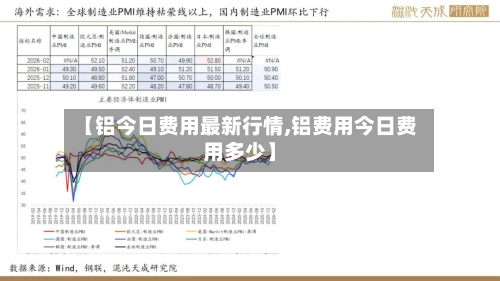 【铝今日费用最新行情,铝费用今日费用多少】-第2张图片