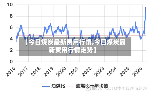 【今日煤炭最新费用行情,今日煤炭最新费用行情走势】-第1张图片