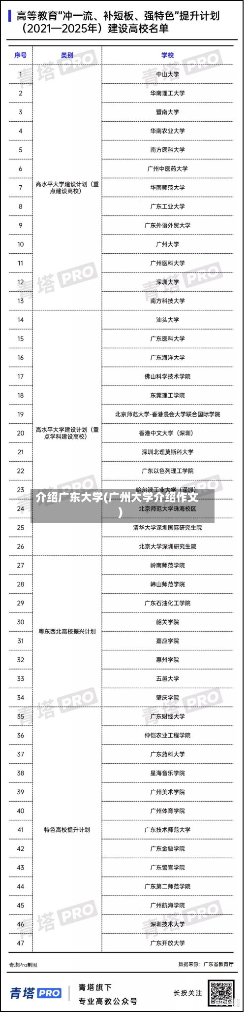 介绍广东大学(广州大学介绍作文)-第3张图片