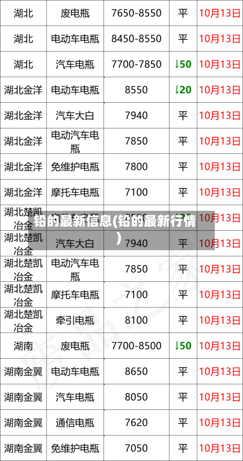 铅的最新信息(铅的最新行情)-第2张图片