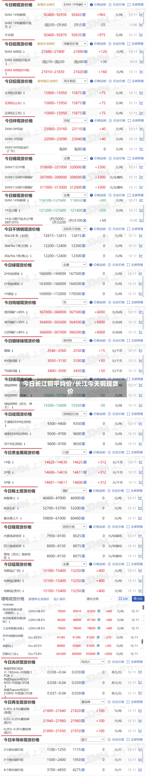 今日长江铜平均价/长江今天铜现货价-第1张图片