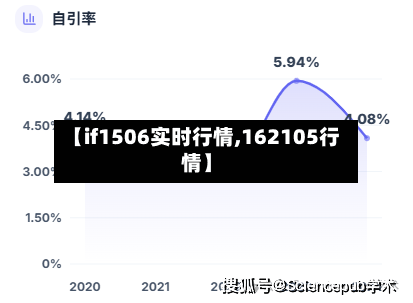 【if1506实时行情,162105行情】-第2张图片