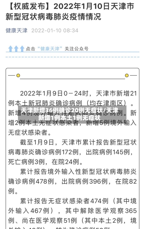 天津新增36例确诊20例无症状/天津新增1例本土1例无症状-第1张图片
